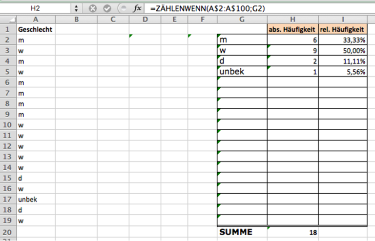 Datenanalyse Mit Excel Deskriptive Statistik Automatisieren Der Tabellenexperte