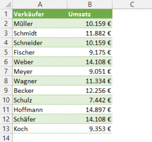 Ranglisten In Excel Erstellen Der Tabellenexperte