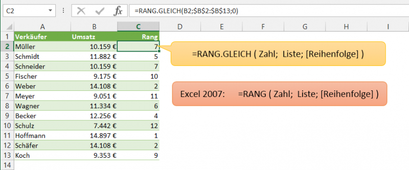 Ranglisten in Excel erstellen | Der Tabellenexperte