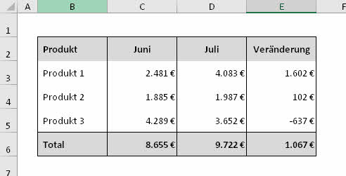 Bedingte Formatierung Mit Eigenen Symbolen Der Tabellenexperte